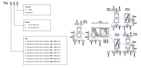 aermec air conditioner error codes.